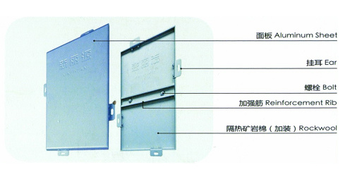 Knowledge points for selecting fluorocarbon aluminum plate manufacturers